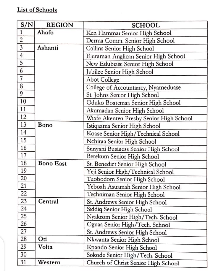 WASSCE 2022: Top 8 Regions and Schools Suspected of Malpractices