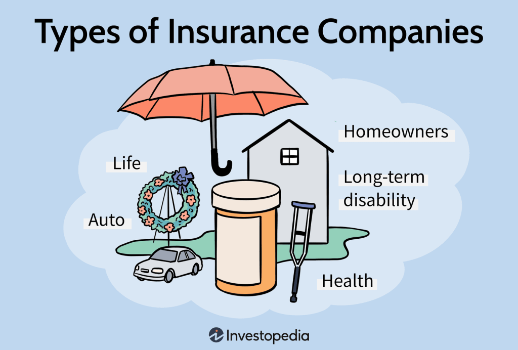 Top 10 Insurance Companies in Burundi